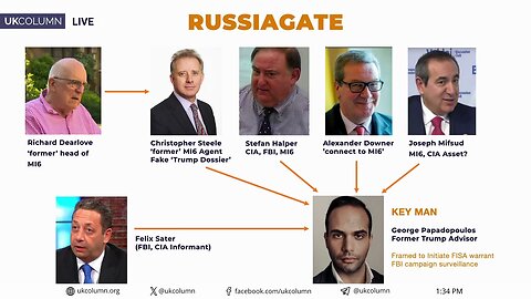 Russiagate, Epstein Buried: Intelligence Games and Elite Protection | UK Column News