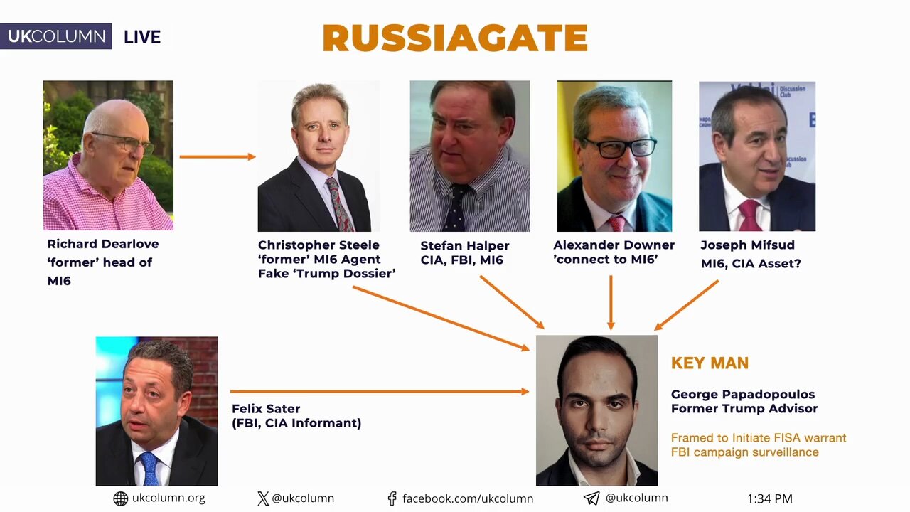 Russiagate, Epstein Buried: Intelligence Games and Elite Protection | UK Column News