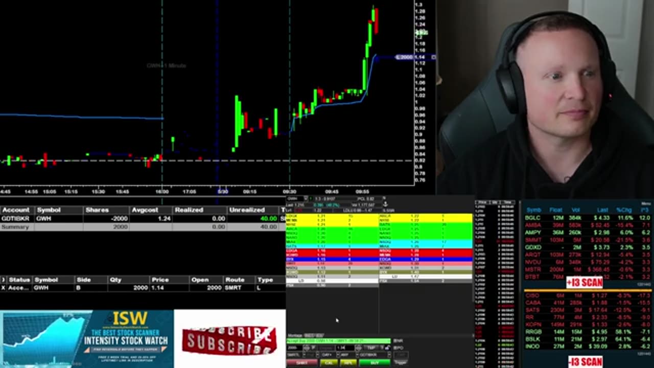 Using Live Day Trading to Short a $1 Stock #daytrade #stocks