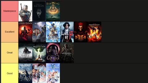 Ranking the Best Fantasy Action RPG Games (Masterpiece to Trash)