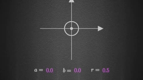 Circle equation