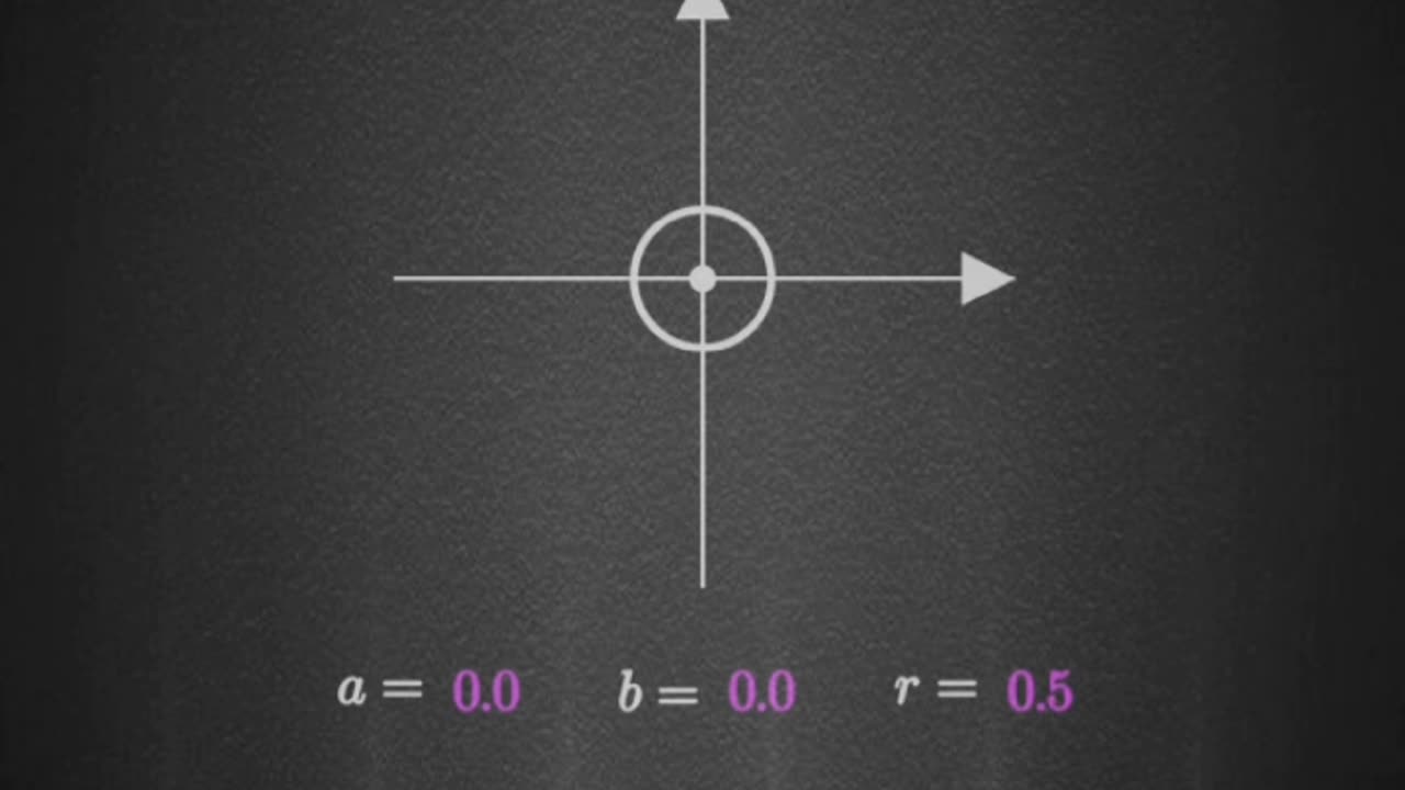 Circle equation