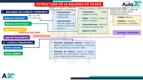 AULA 20 REGULAR 2025 - 1 | Semana 14 | Economía