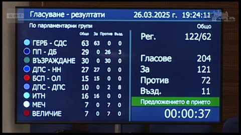 Гласуване за избор на подуправител на БНБ - гласуването