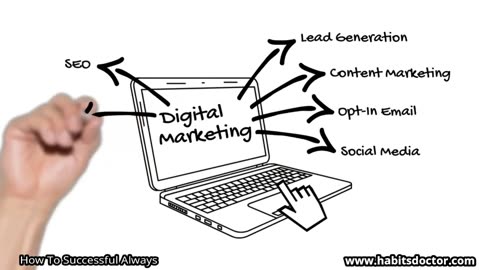 How To Successful Always