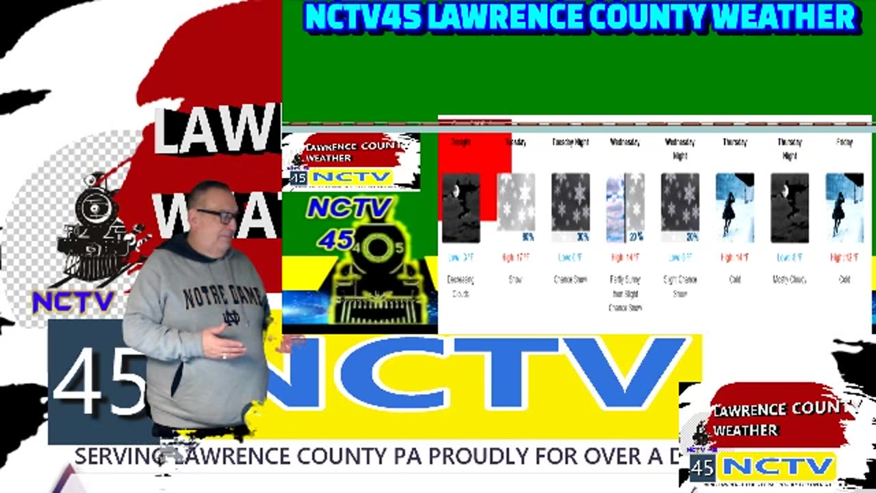 NCTV45 LAWRENCE COUNTY 45 WEATHER TUES JAN 27 2026