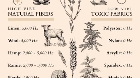 THE VIBRATIONAL FREQUENCY of FABRICS