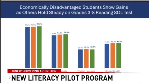 These Virginia schools launched 'Readers Rise' to tackle literacy gap