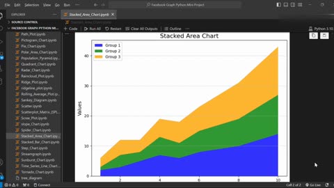 Create Stack Area Chart Using Python