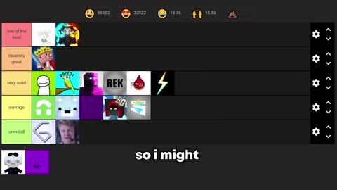 Ranking Minecraft's BEST Youtubers (2025)