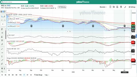 Earnings Charts for FDX, MU, and NKE (Episode 20- Watchlist 23JUN25)