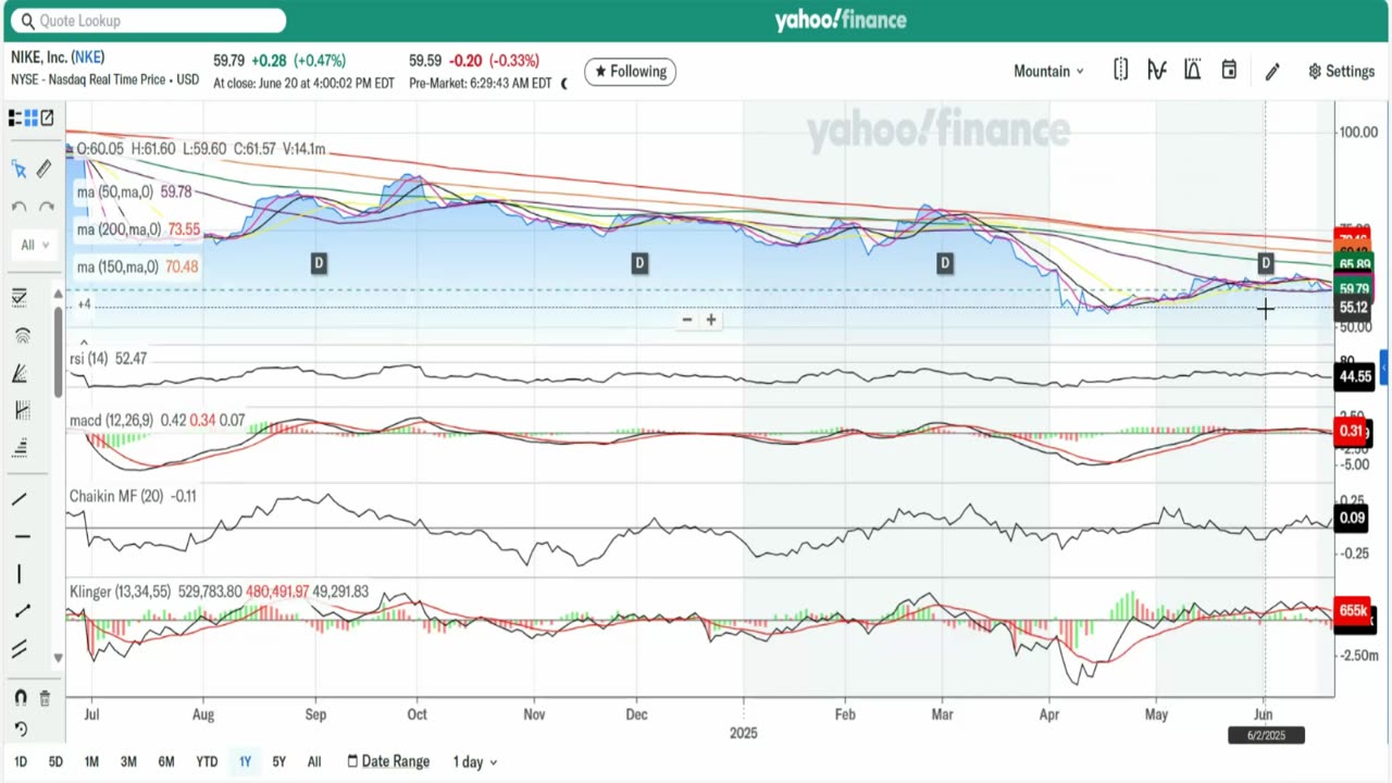 Earnings Charts for FDX, MU, and NKE (Episode 20- Watchlist 23JUN25)