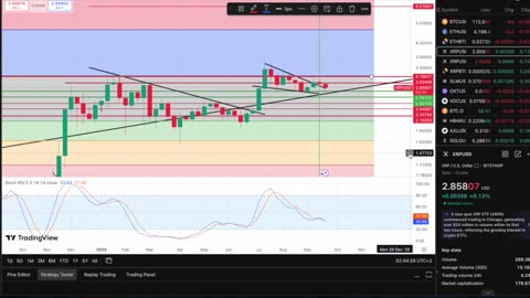 Smart Money Is Buying At These Levels... XRP Never Goes Parabolic Before First Dropping Down 