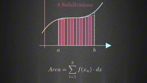 Definition of Integral equation