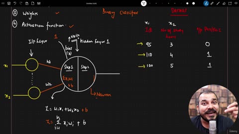 48.3 3 - Perception Intuition Krish Naik ML