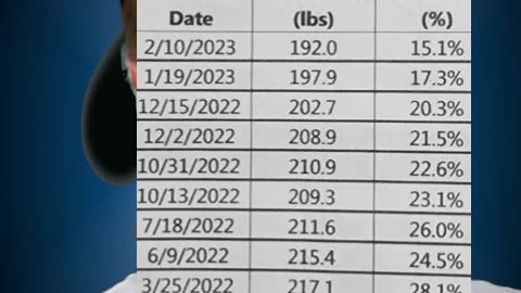Doug Polk's BMI challenge