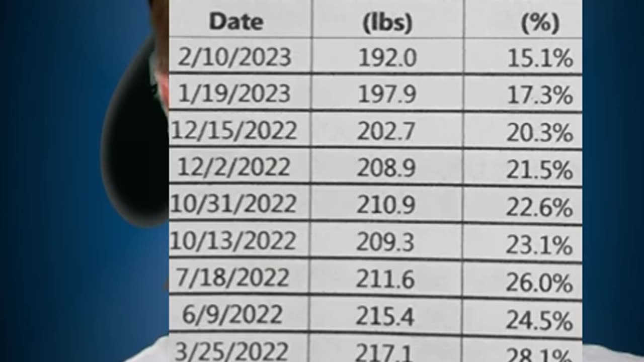 Doug Polk's BMI challenge