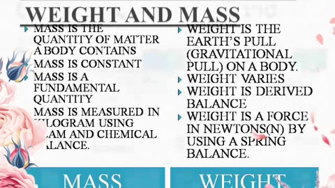 PHYSICS MASS AND WEIGHT