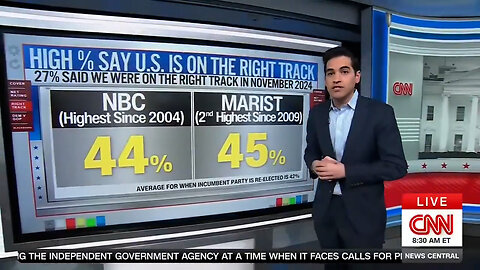 SORRY, DEMOCRATS, THE GASLIGHTING ISN'T WORKING: "Right direction" polls at multi-decade high