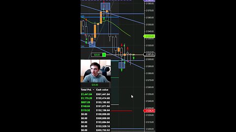 Risk Free Trading With Profit