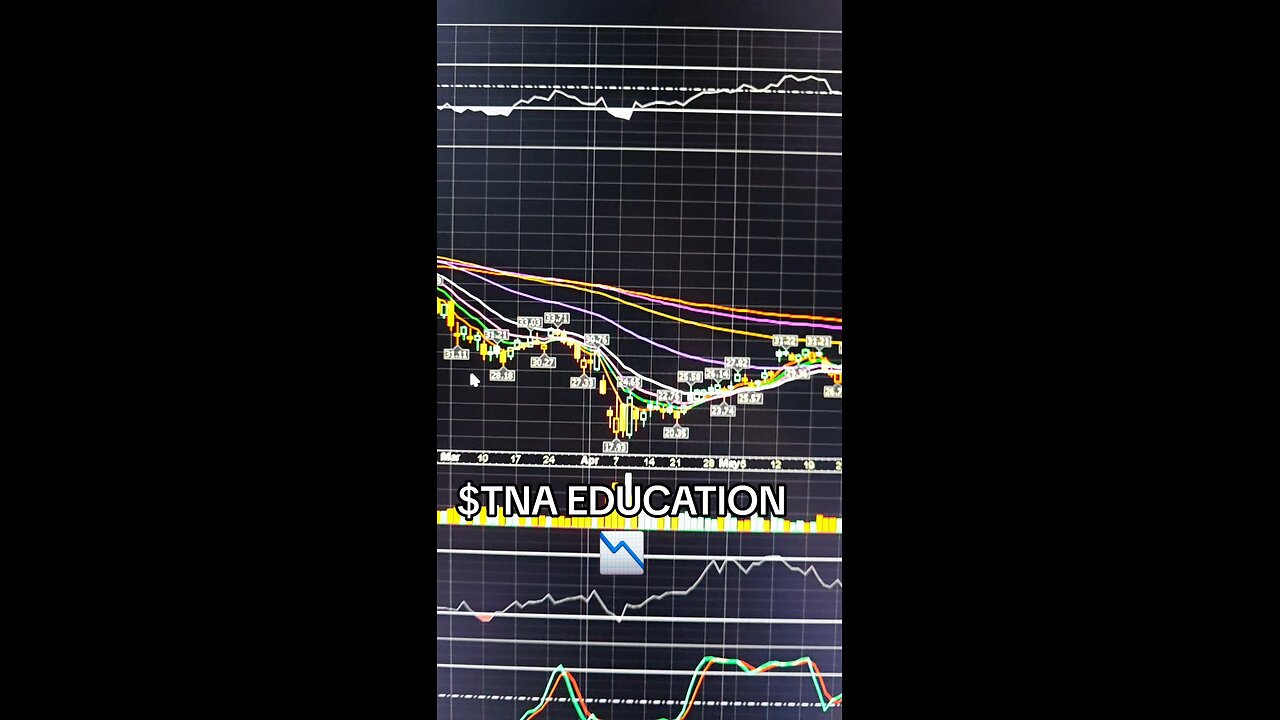 $TNA 📉