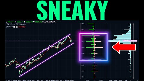 Volatility Rising - Is A Larger Market Pullback Coming?