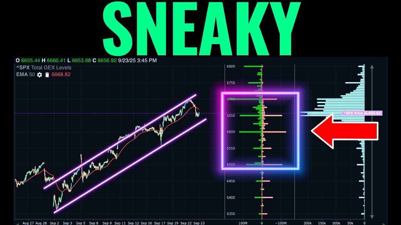 Volatility Rising - Is A Larger Market Pullback Coming?