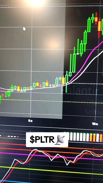 $PLTR📡