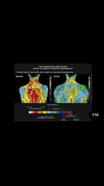 "Grounding for Health: An Exploration by Clint Ober"