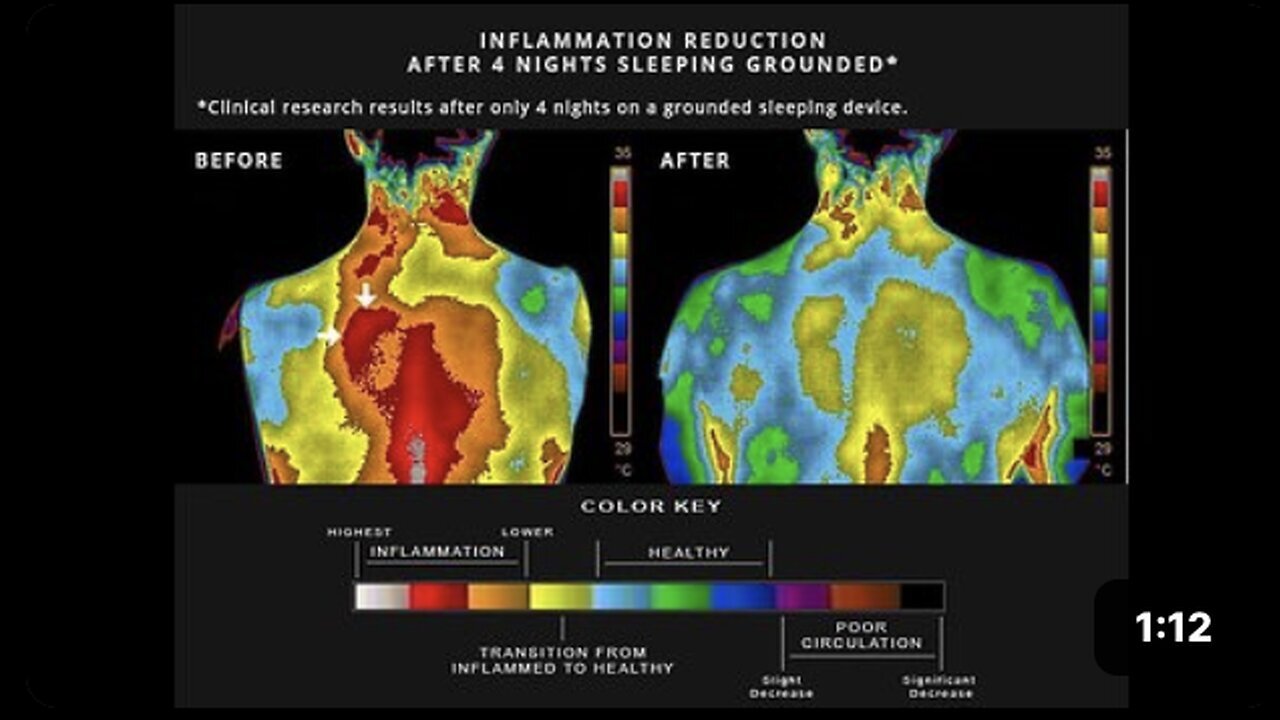 "Grounding for Health: An Exploration by Clint Ober"