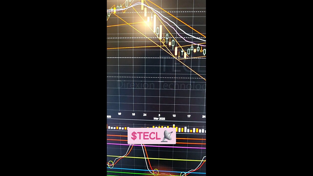 $TECL📡