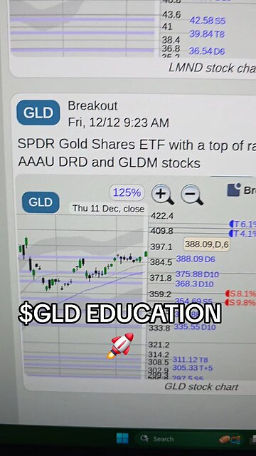 $GLD 🚀