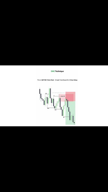 🏆 Trade Reasoning and In-Depth Market Analysis [#Trading Finder]