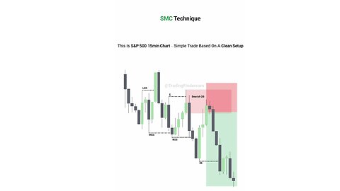 🏆 Trade Reasoning and In-Depth Market Analysis [#Trading Finder]