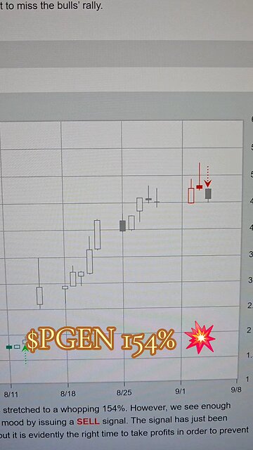 $PGEN 154% 💥
