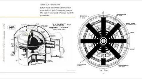 "Unraveling the Mysteries of the Saturn Laser-Fusion Reactor: An Occult Science Exploration"