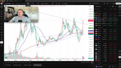 Alts Heating up with ETHBTC on possible break of Downtrend