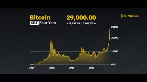 The Turning Point | 2020 Binance