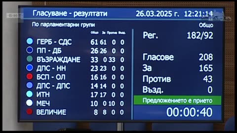Гласуване за противотанковите ракети Джавелин - гласуването