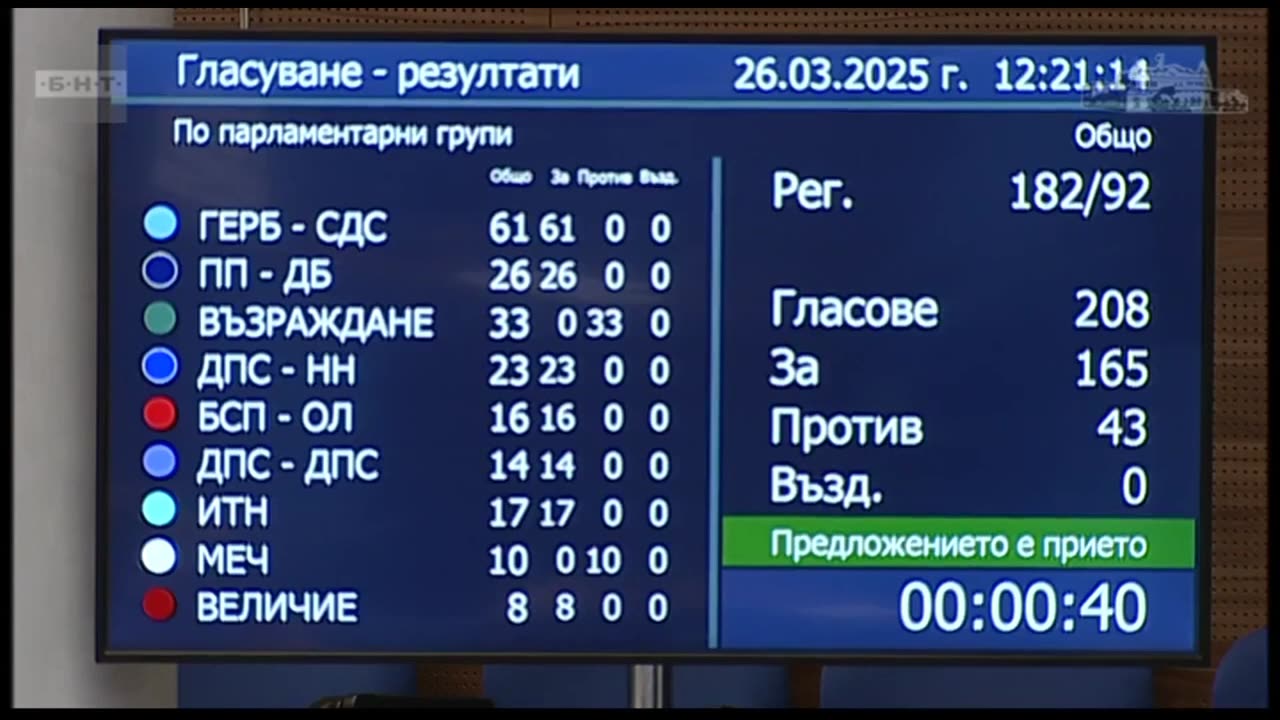 Гласуване за противотанковите ракети Джавелин - гласуването