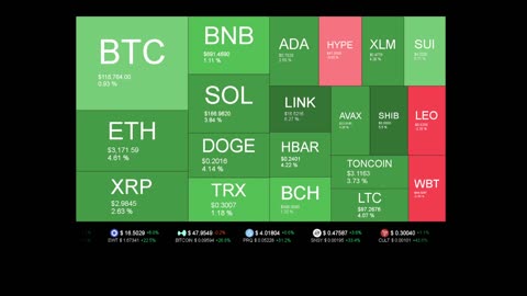 Live Coin Price Watch!