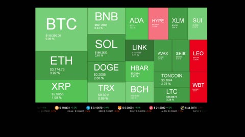 Live Coin Price Watch!