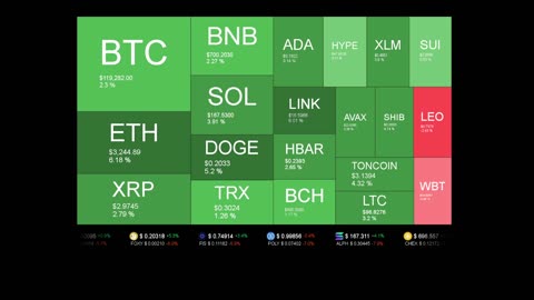 Live Coin Price Watch!