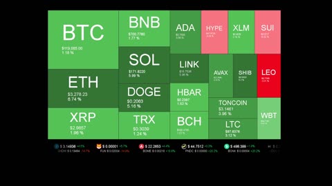 Live Coin Price Watch!