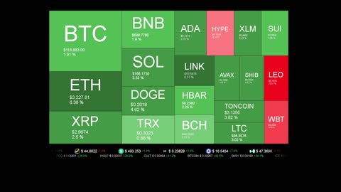 Live Coin Price Watch!