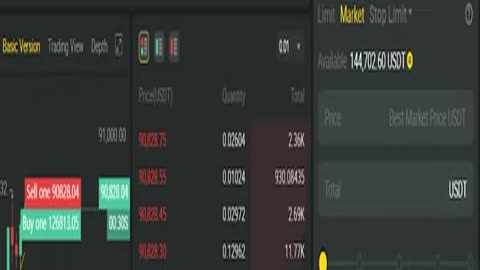 BYDFi Spot Trading: A Quick & Easy Guide