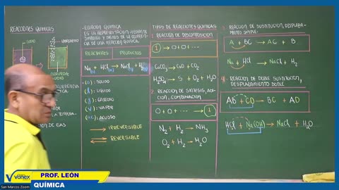 VONEX SEMESTRAL 2024 | Semana 09 | Química S1