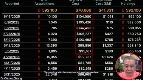 Master Bitcoin & COSY Wealth Strategies