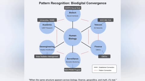 📄References - Research on Biodigital 🫆 Convergence.
