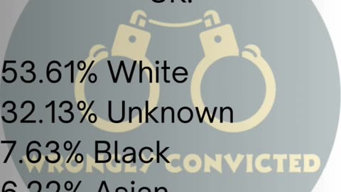 UK Exonerations by Race
